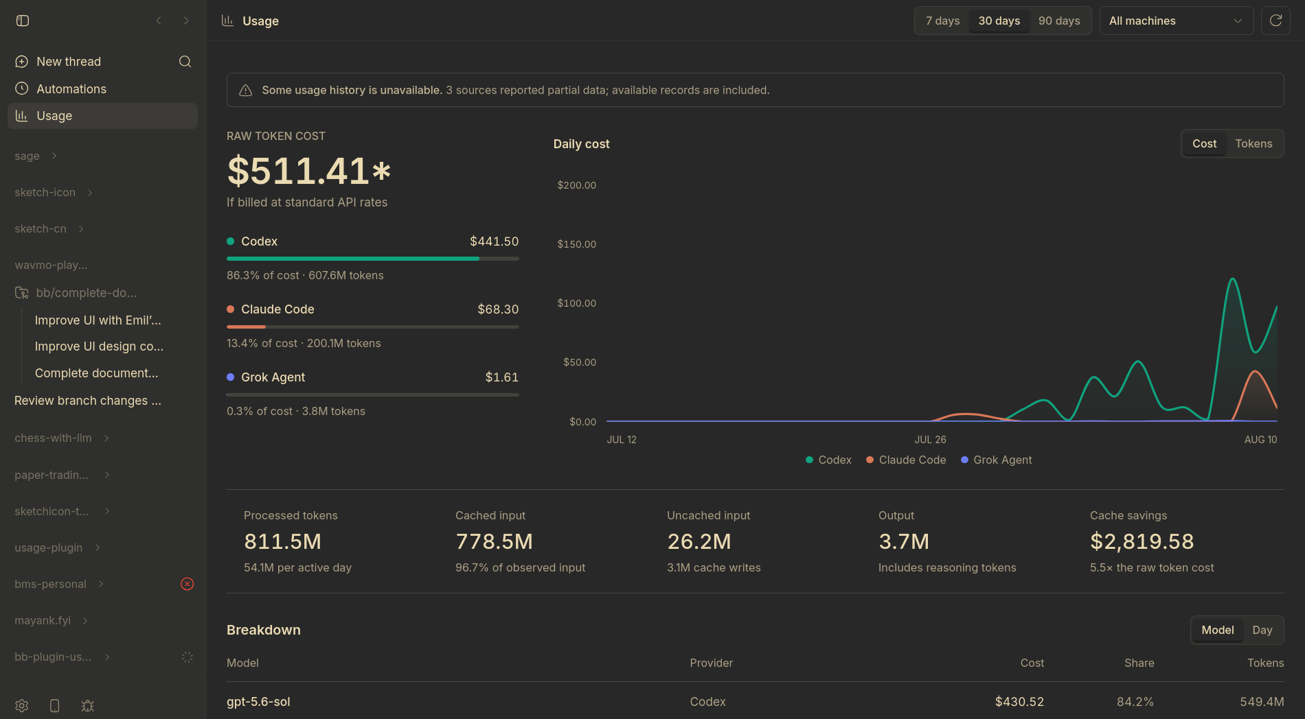 Usage dashboard